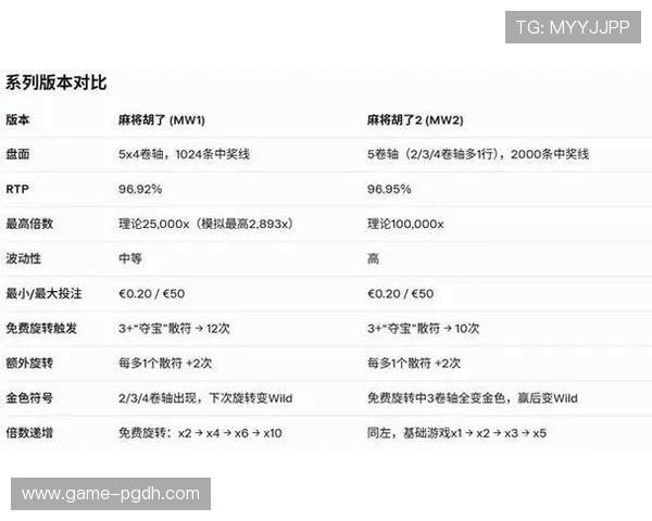 如何在PG网站麻将游戏中避免糊牌，实用技巧和策略全攻略